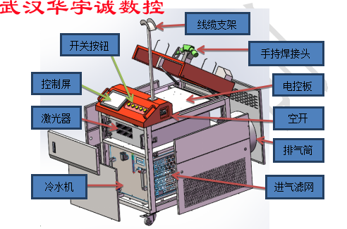 手持式激光焊接機(jī).png